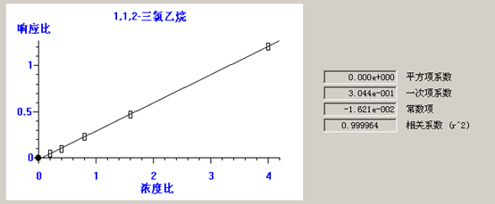 北京踏實德研儀器有限公司